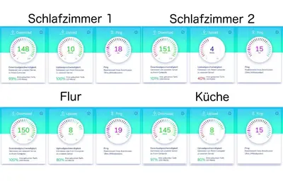 Grundriss der Unterkunft Charmante Wohnung am Neckar